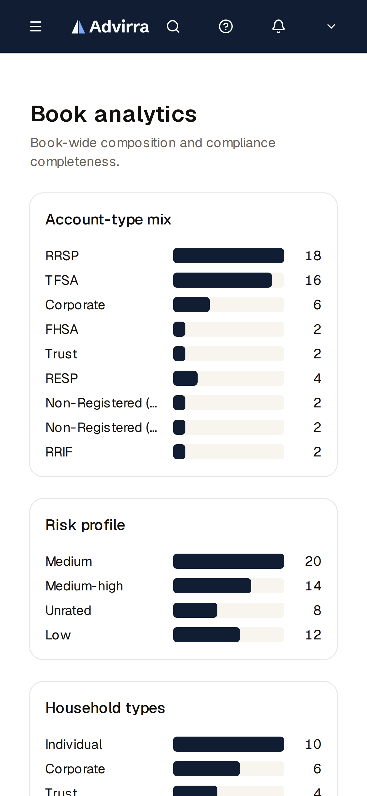 Book analytics — composition and compliance completeness at a glance. (mobile)